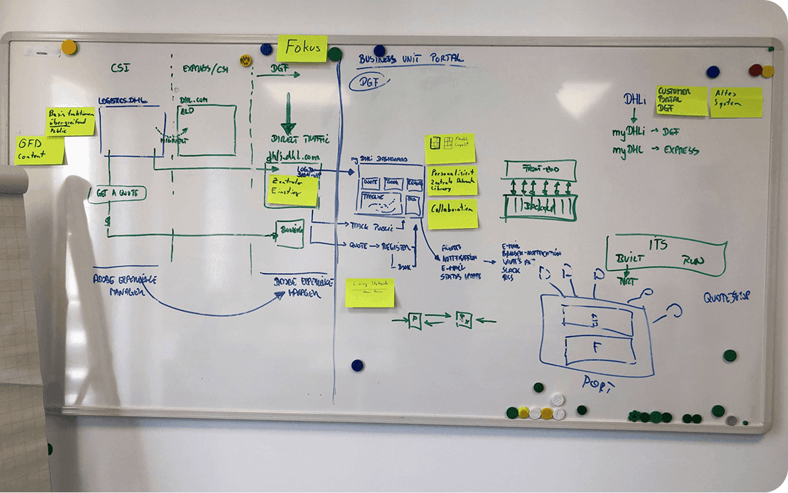 Early DHL landscape and architecture brainstorming session