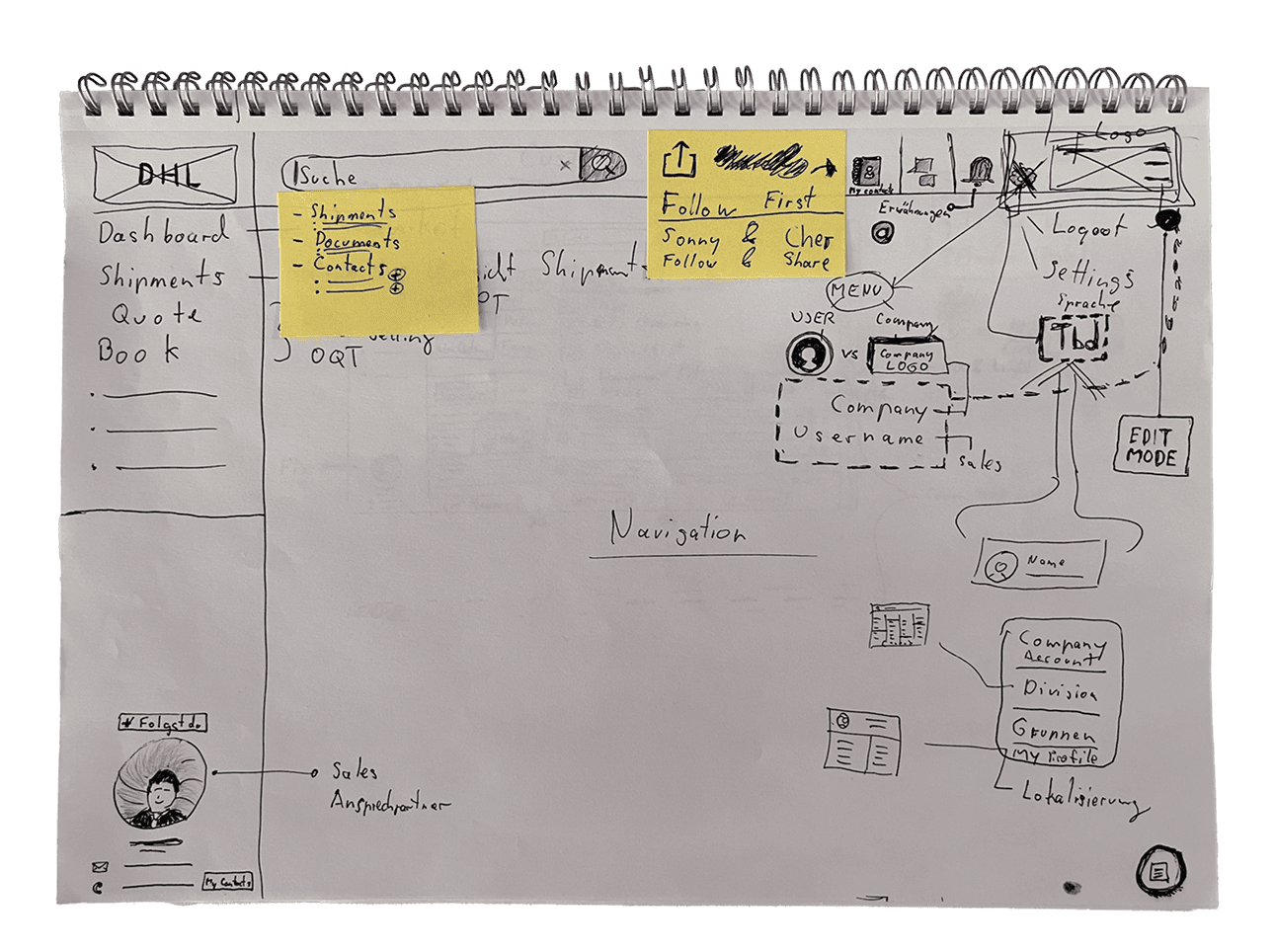 1st scribble of myDHLi from 2019